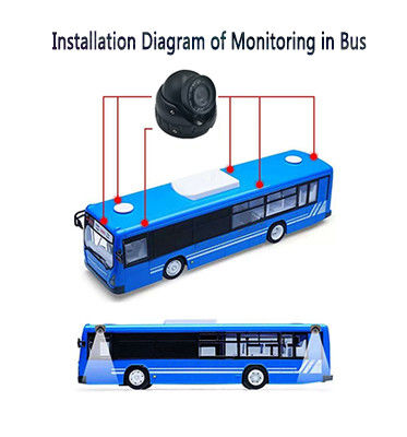 Παγκόσμια κάμερα 2MP AHD1080P 360 μοίρες Καμερα Bus Σύστημα παρακολούθησης 12V νυχτερινή όραση Αδιάβροχο